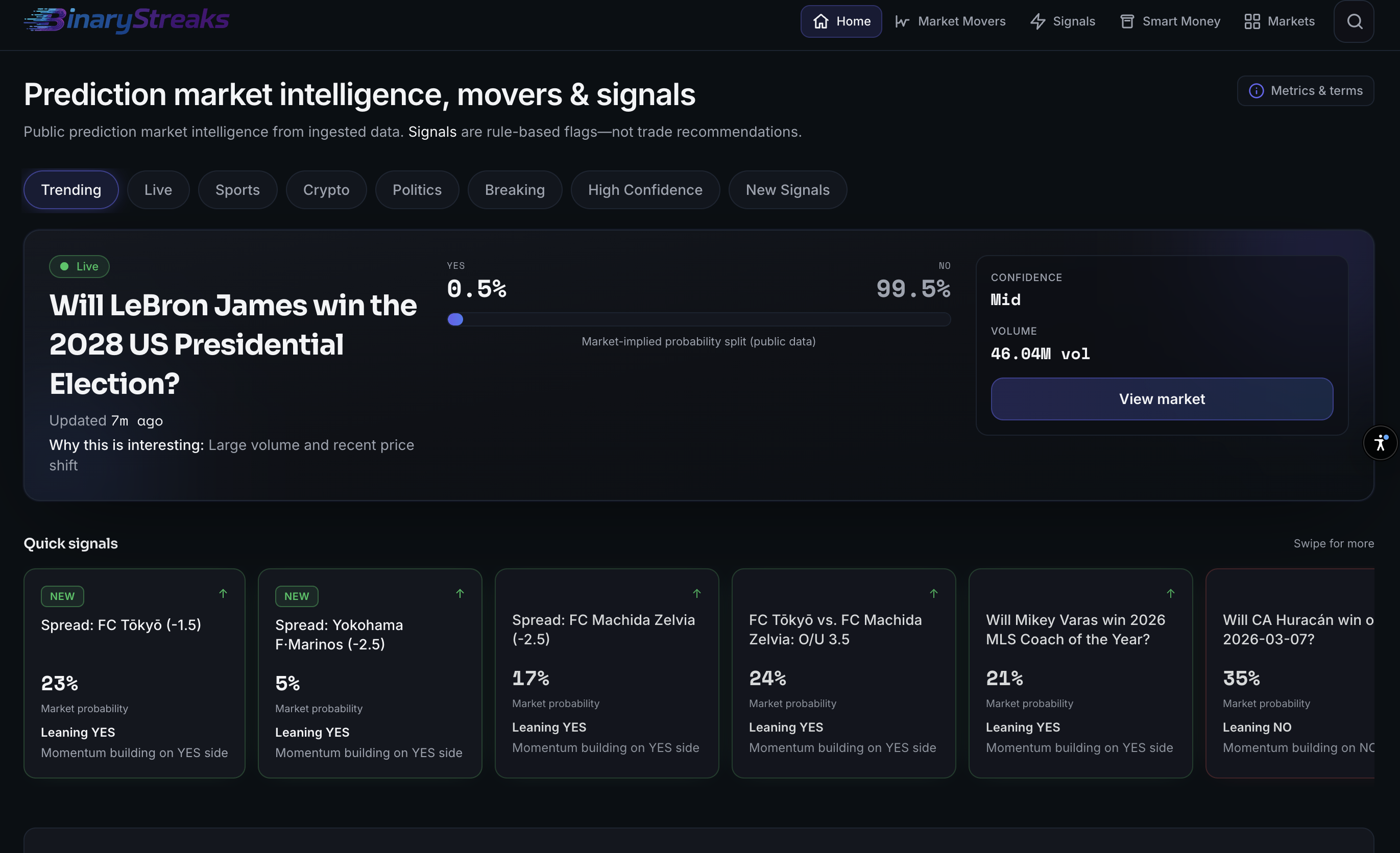 Binary Streaks product preview