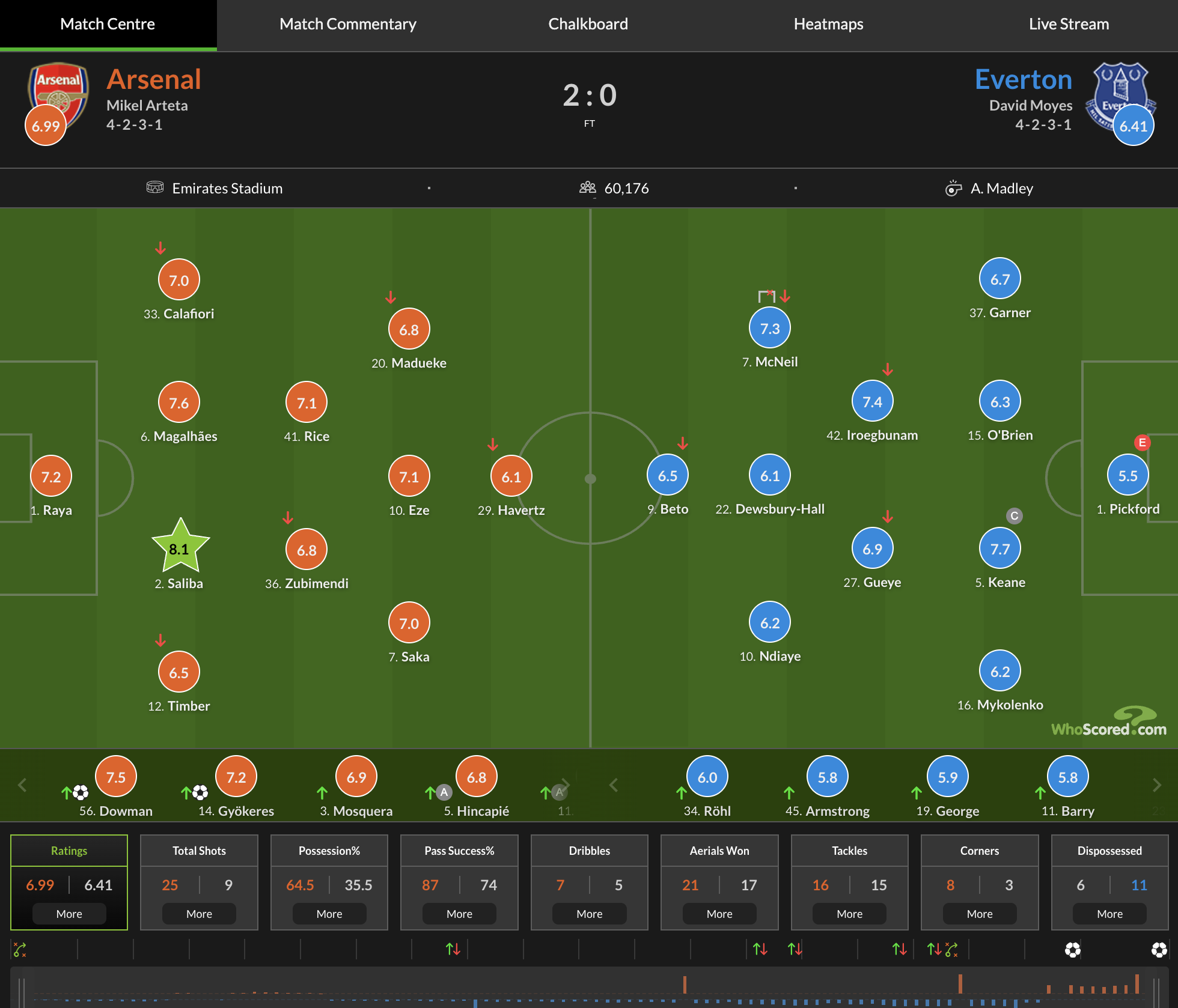 WhoScored screenshot